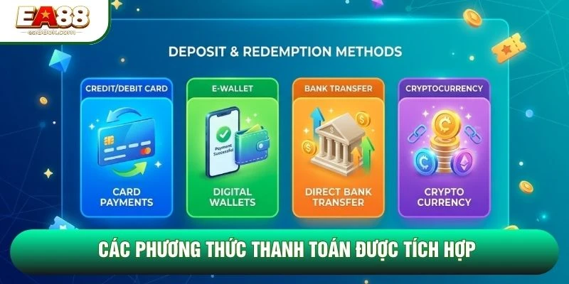 Các phương thức thanh toán được tích hợp